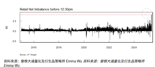 这一次美股的牛市将由散户来开启吗？