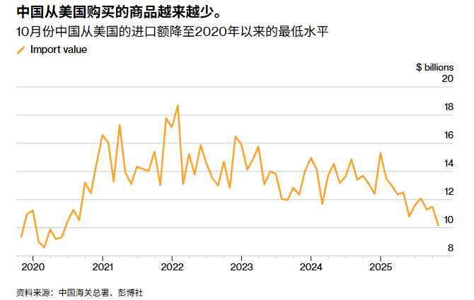 美国州政府官员:应当在贸易局势稳定前,提前维护伙伴关系