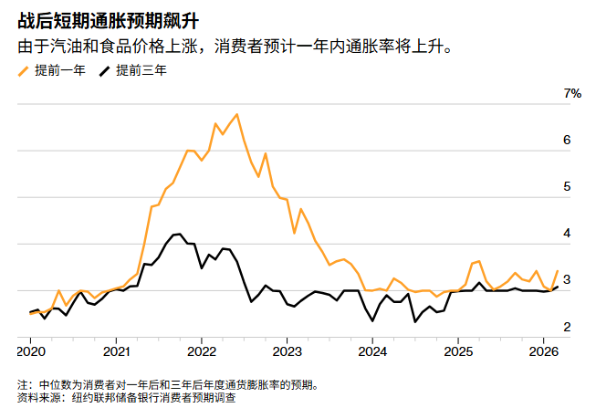 尽管通胀预期上升,威廉姆斯认为没必要调整利率