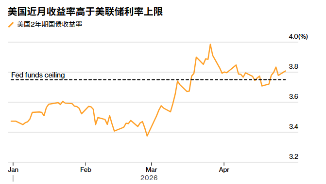 华尔街：沃什入主美联储预计将在12月降息